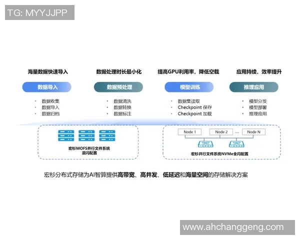 超凡国际存内计算架构引领未来数据处理新潮流与技术革新